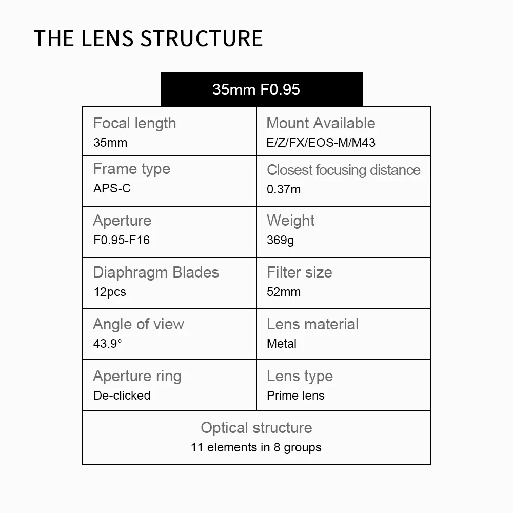 MF 35mm f/0.95 APS-C lens for E/M43/FX/Z/EOS-R/EOS-M - Image 7