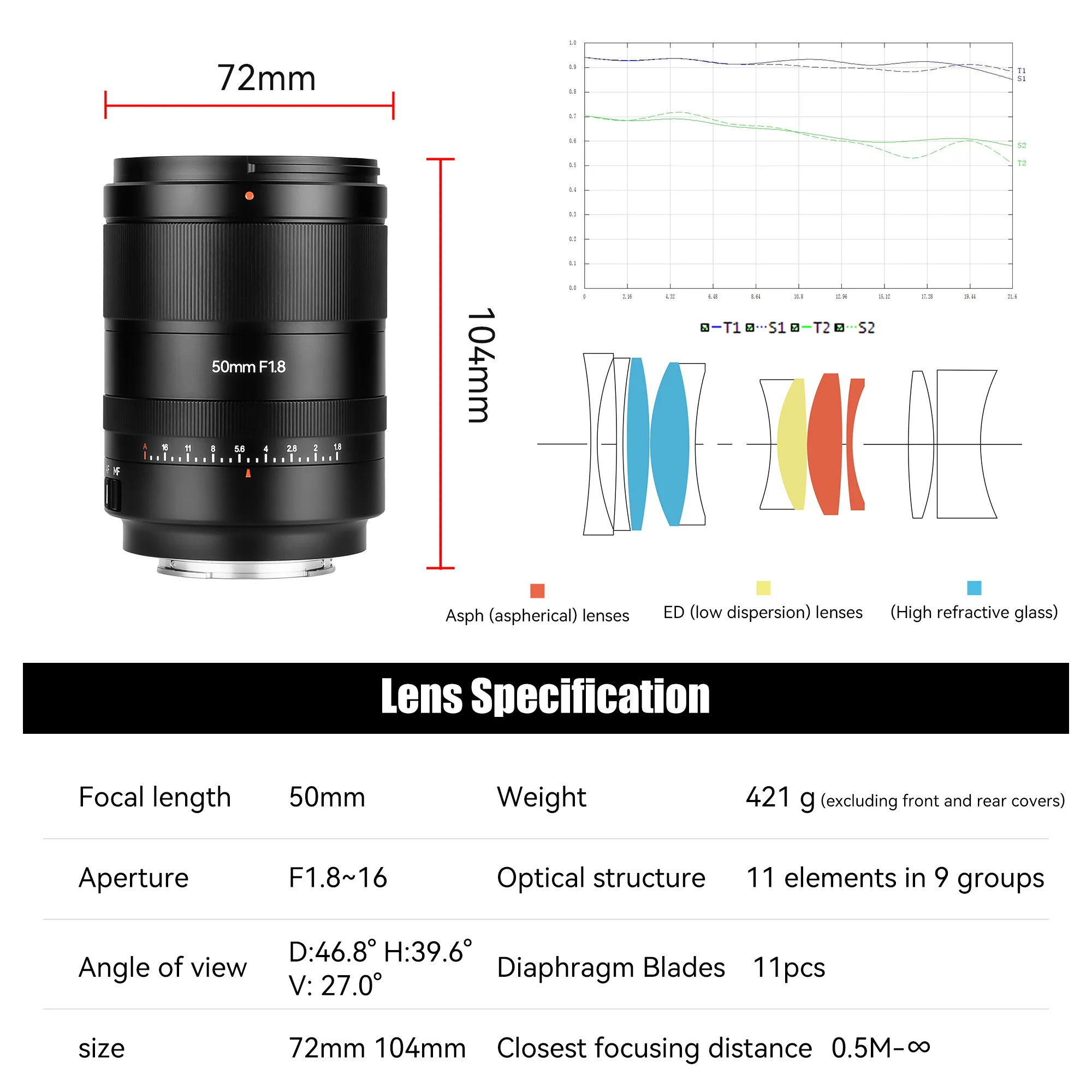 AF 50mm F1.8 Full-frame Lens for Z/E - Image 3