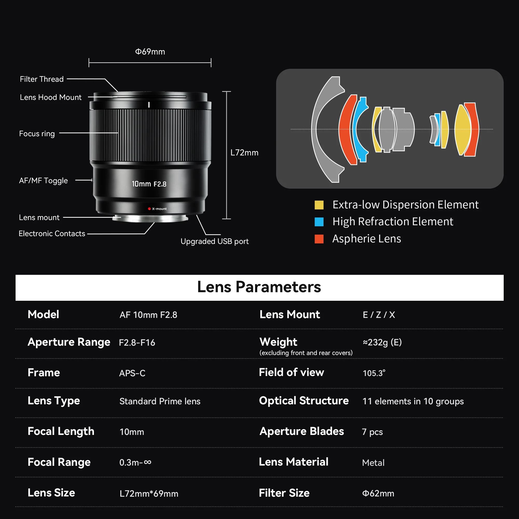 AF 10mm F2.8 Ultra Wide-angle APS-C Lens for E/FX/Z - Image 12