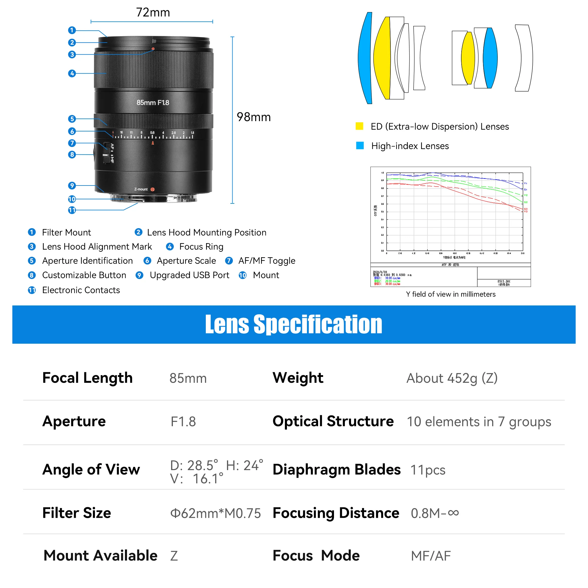 AF 85mm F1.8 Full-frame Lens for Z - Image 12
